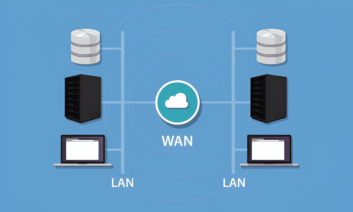 wide-area-network